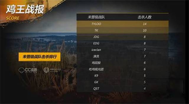 等指标 等指标