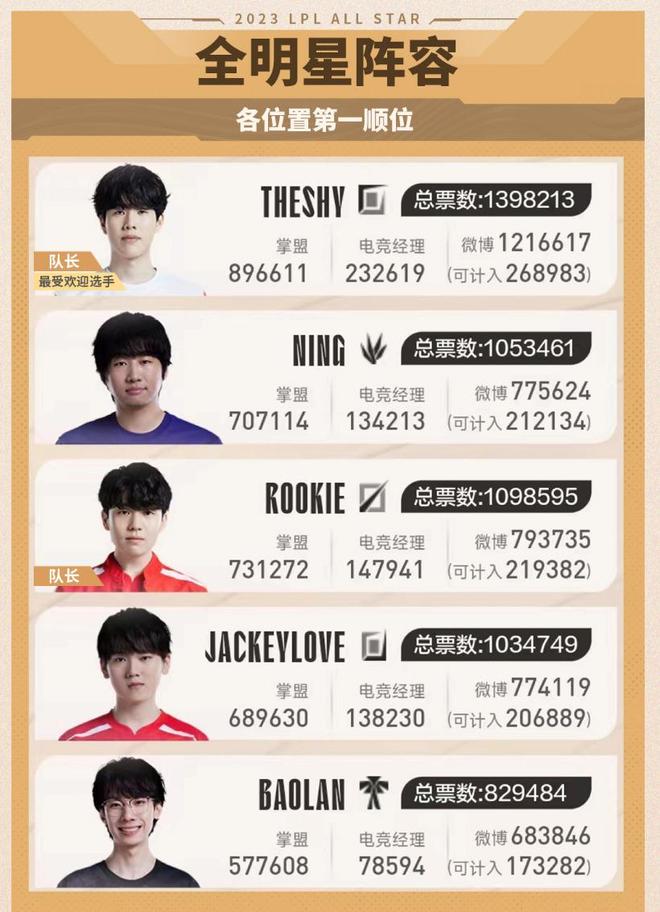 梦想的启航 梦想的启航